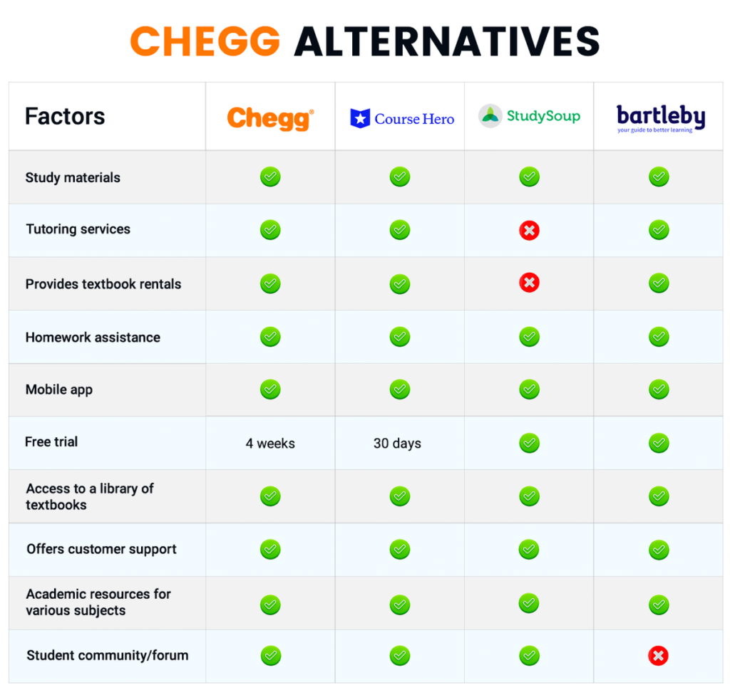 Chegg-Alternatives