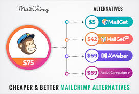 Mailchimp Alternatives