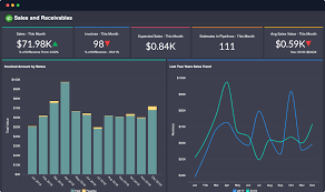 QuickBooks Reports