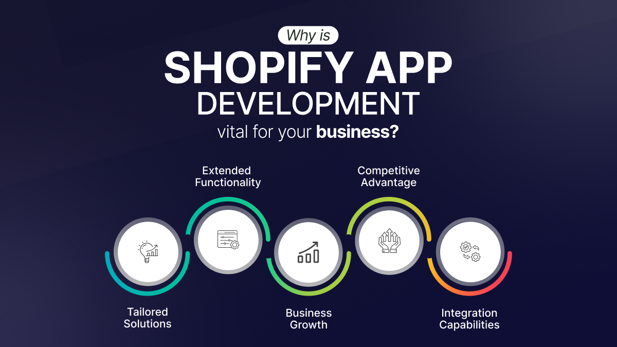 5 Must-Have Features for Successful Shopify App Development