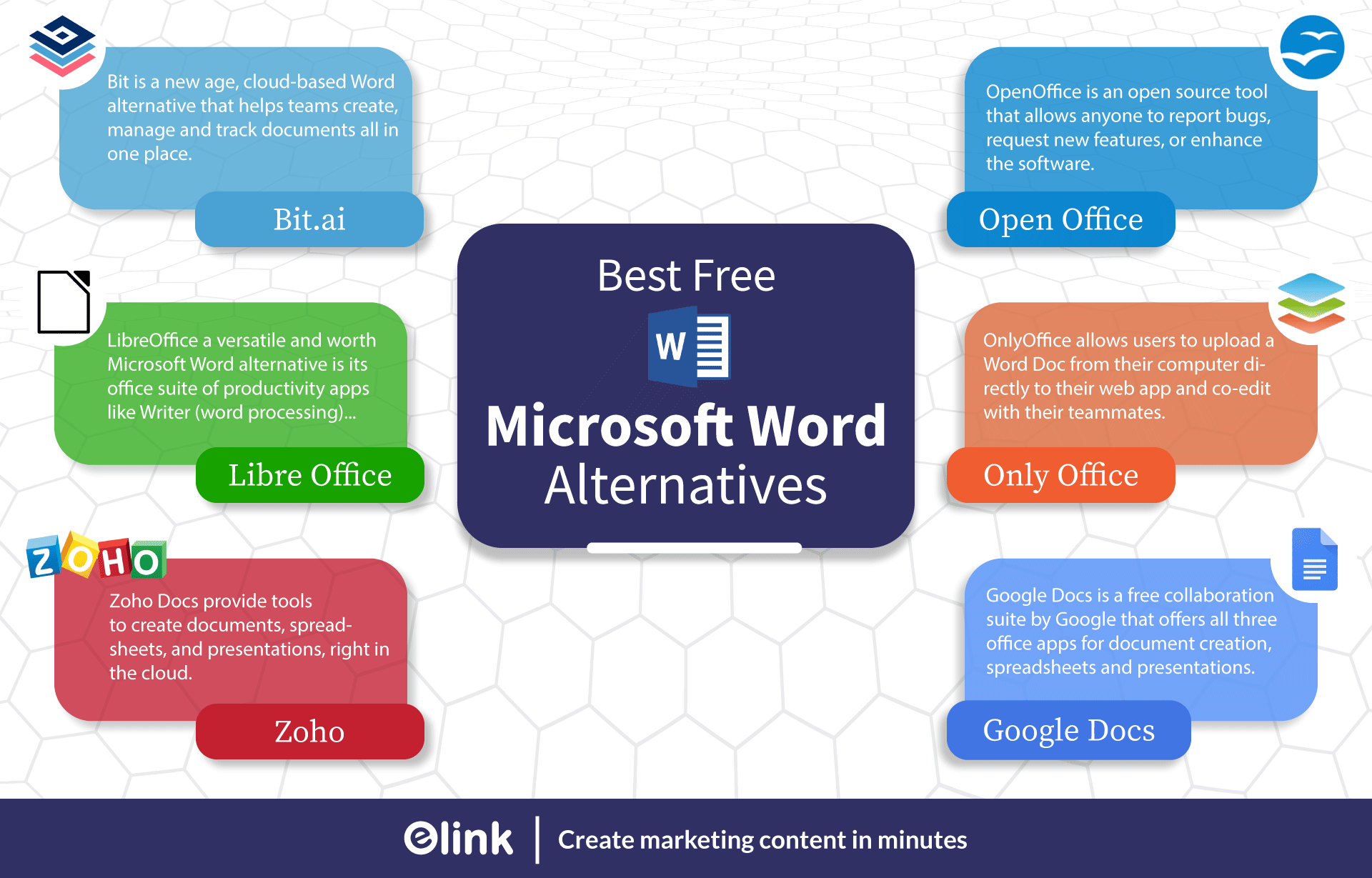 Top 15 alternatives of Microsoft Word