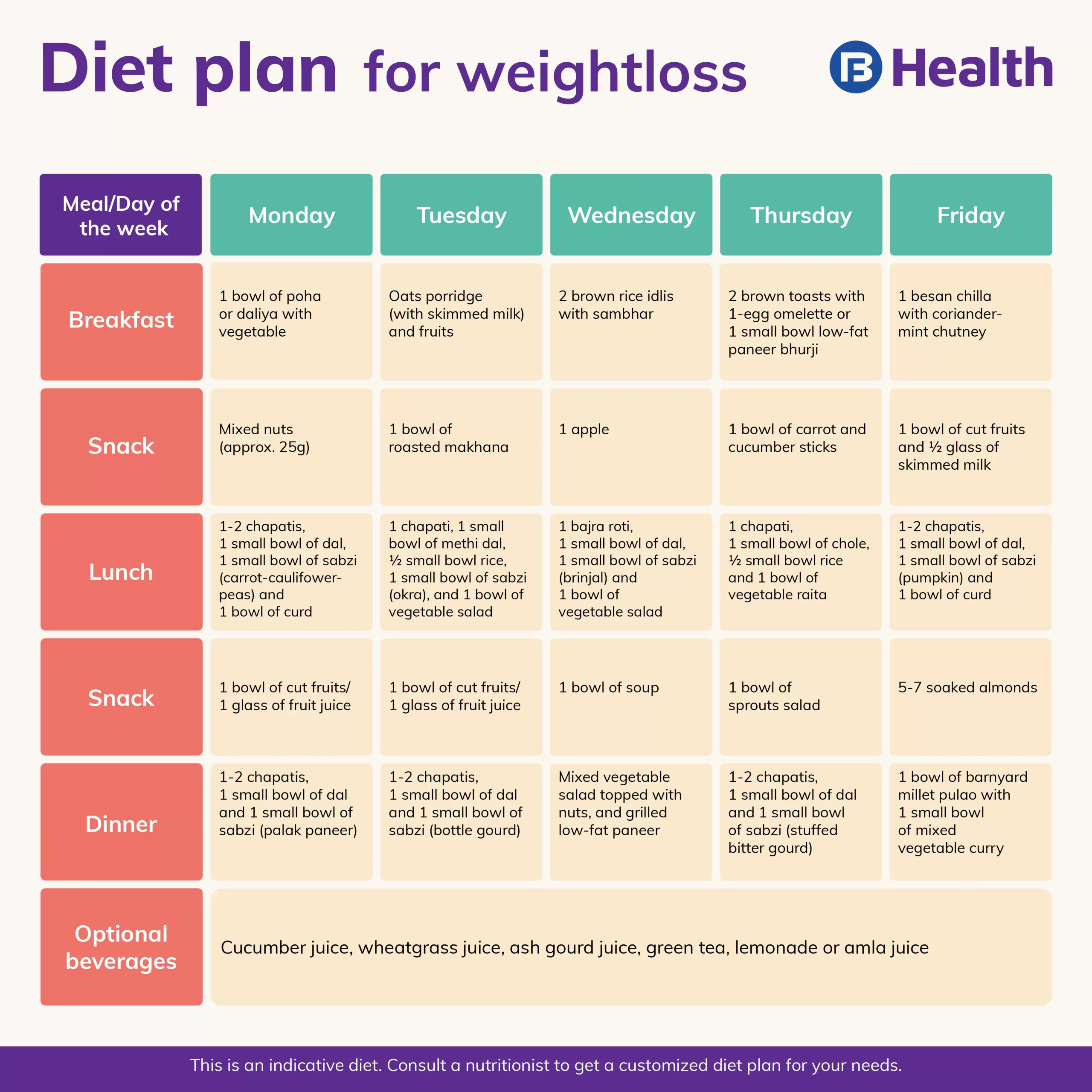 The Best Diets for Weight Loss in 2024: Top 10 Options