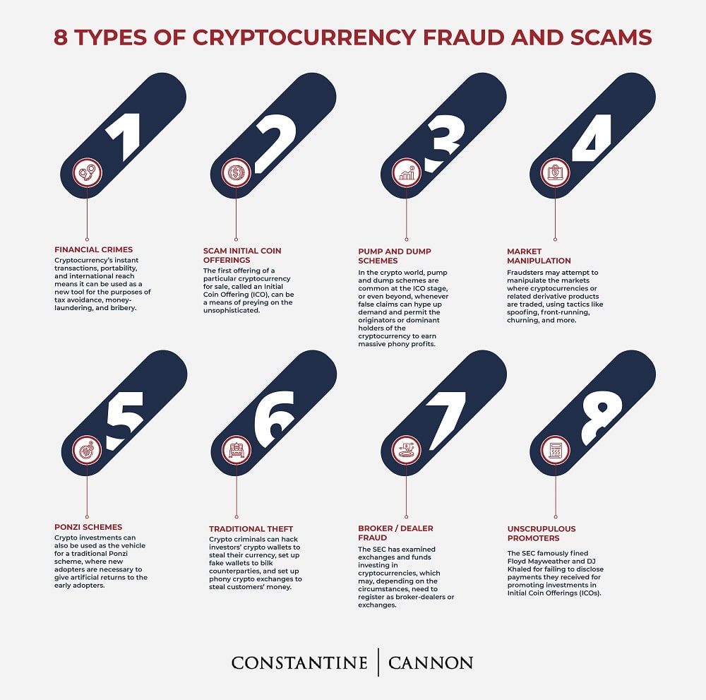 Cryptocurrency Theft and Fraud