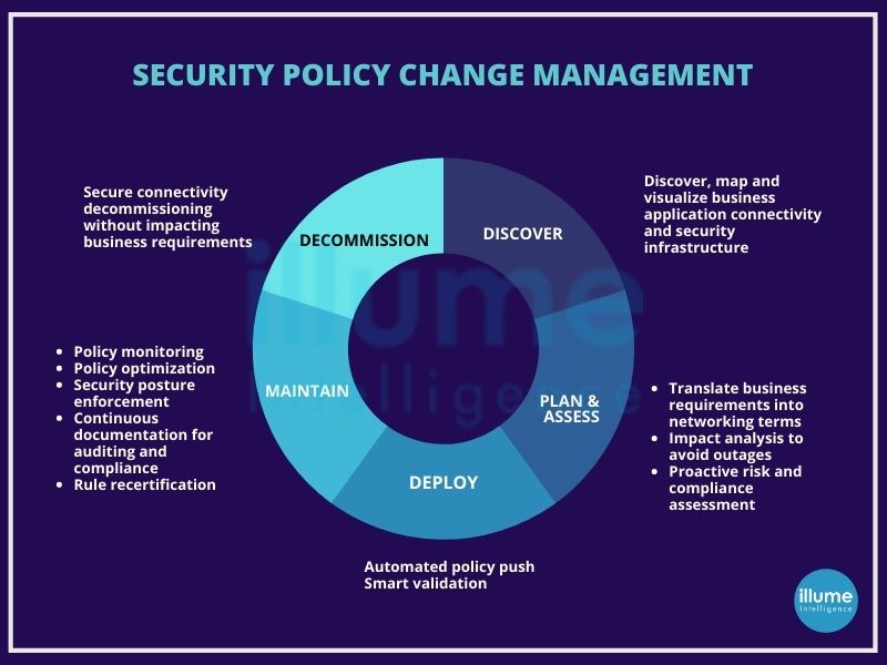 Cyber Policy Changes