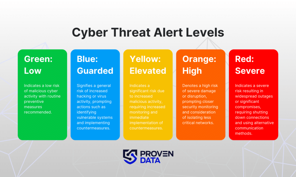 Cyber Threats and Alerts