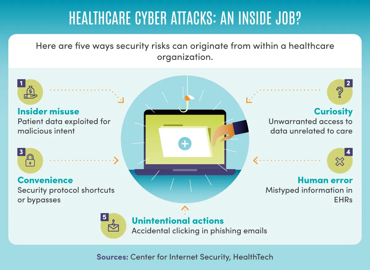 Healthcare Cyber Attacks