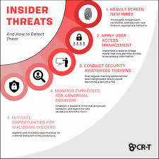 Insider Threats: The Latest News and Case Studies