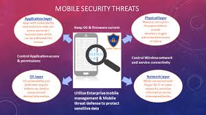 Mobile Security Threat