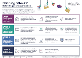 Recent Phishing Attack News and Prevention Tips