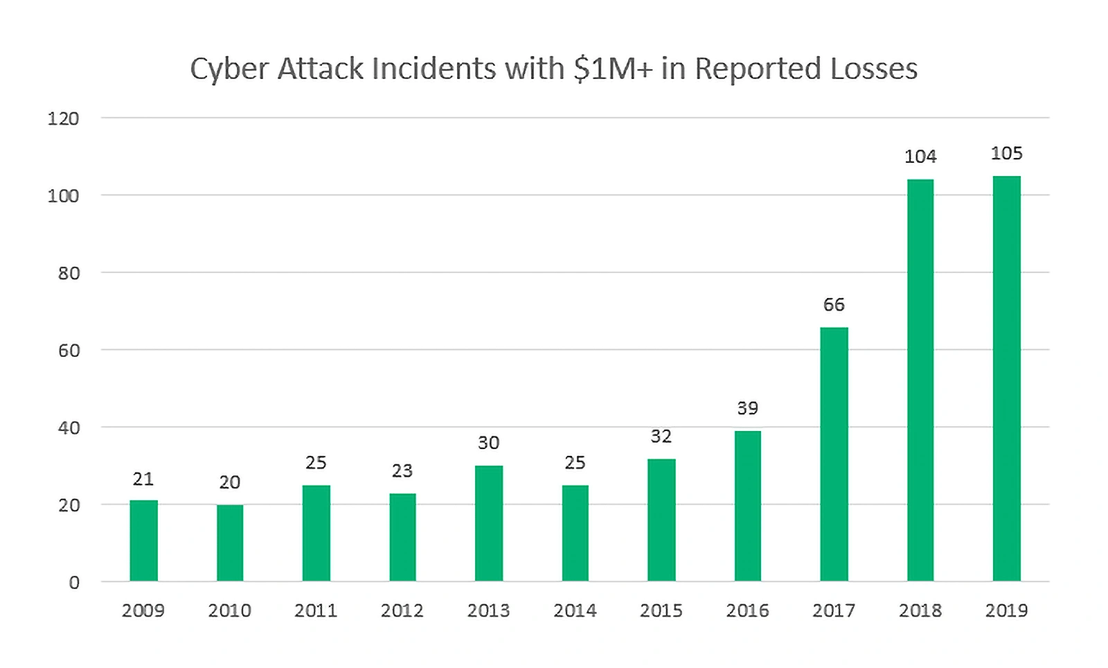 cyber attack statistics