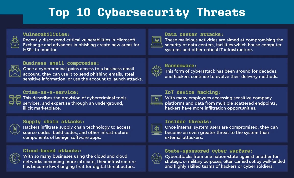 cyber security threats